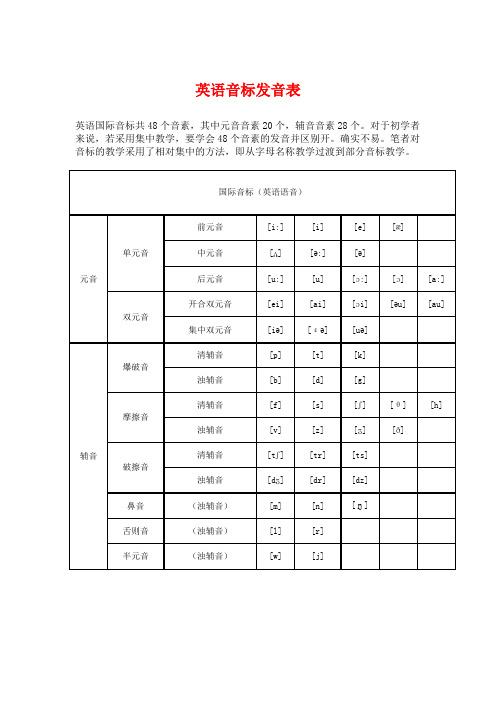 英语音标发音表及发音规则SGSEGS