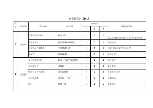 项目JHA分析