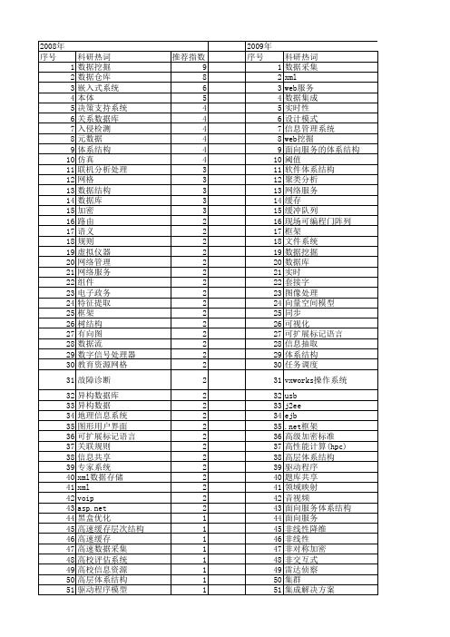 【计算机工程与设计】_数据结构_期刊发文热词逐年推荐_20140725