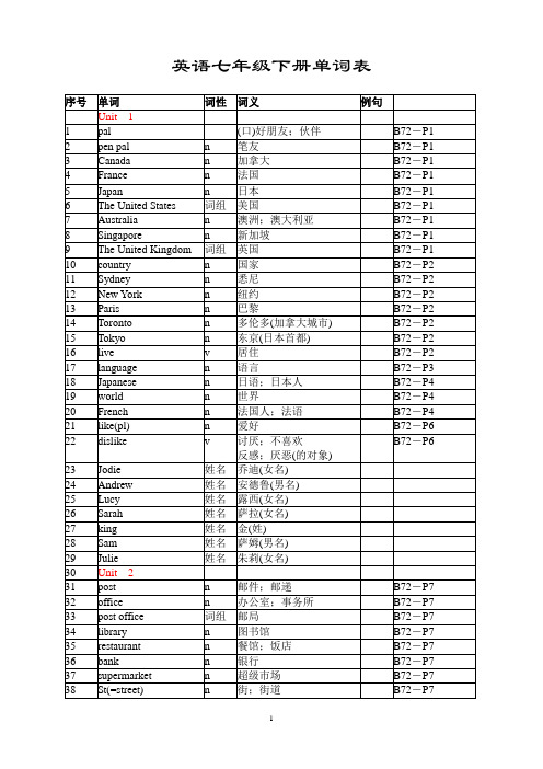 英语七年级下册单词表(人教版)