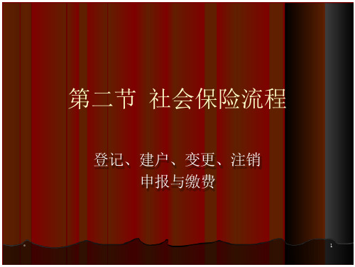 社会保险概论第三章  社会保险运2管理学