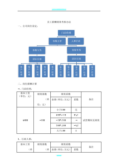 员工薪酬绩效考核办法