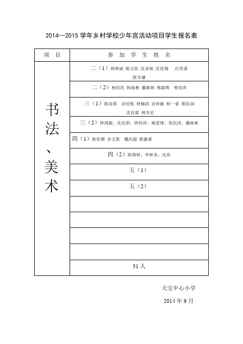 2014-2015乡村学校少年宫活动项目学生报名表