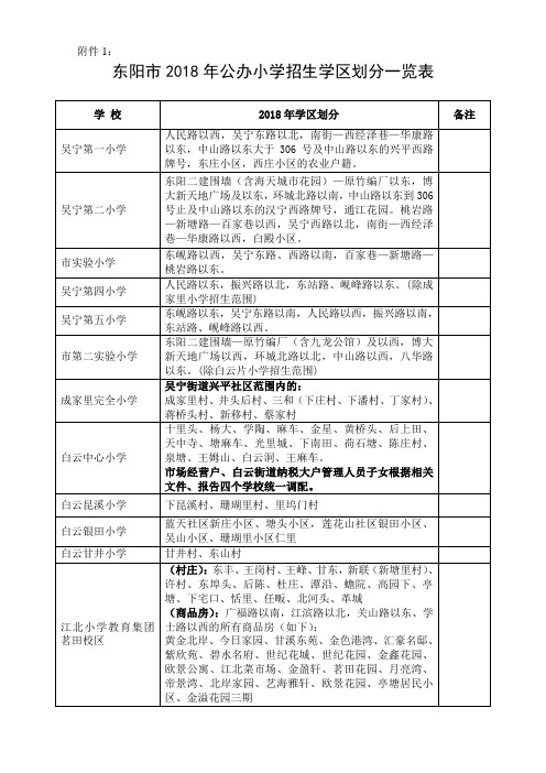 东阳2018年公办小学招生学区划分一览表