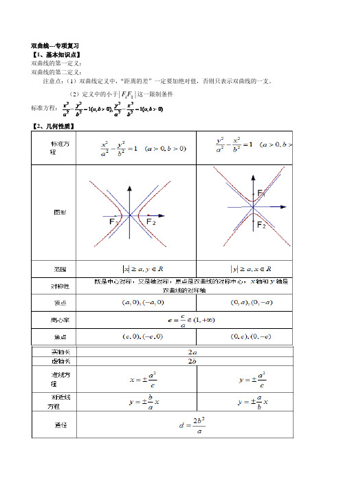 高二数学双曲线复习专题及考试题型