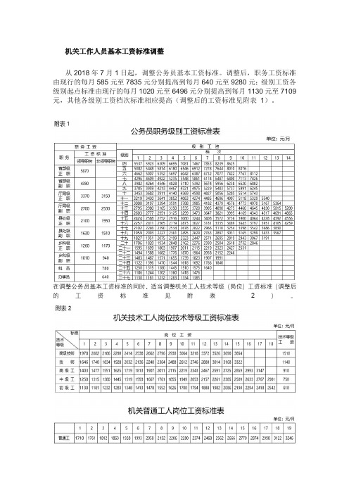 事业单位工龄工资每一年加多少