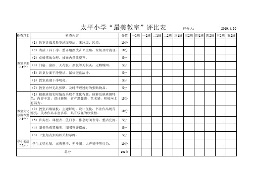 太平小学最美教室评比表
