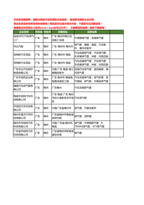 新版广东省梅州汽车排气管工商企业公司商家名录名单联系方式大全12家