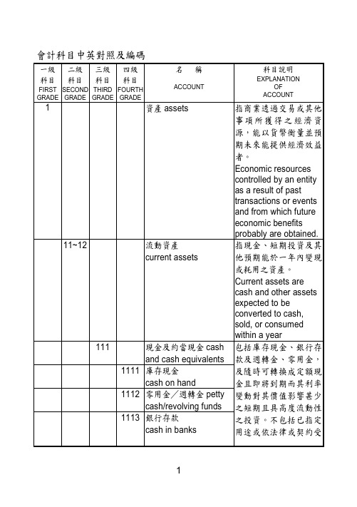 会计双语词汇.doc