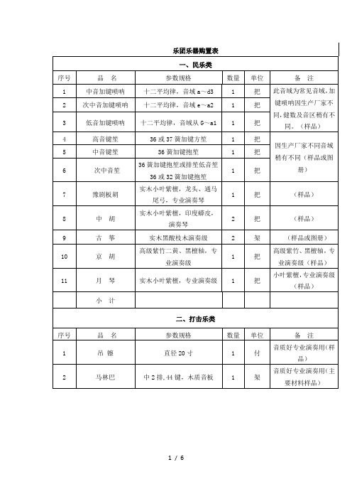 乐团乐器购置表