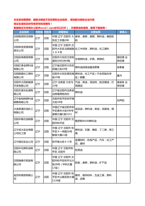 2020新版辽宁省沈阳燃料油工商企业公司名录名单黄页大全78家