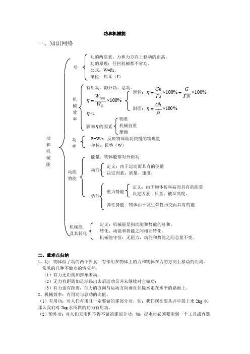 功和机械能 一、知识网络 二、重难点归纳 1、功：物体做了功的两个要素