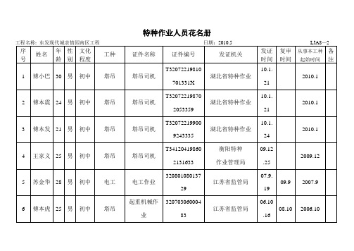 特种作业人员花名册