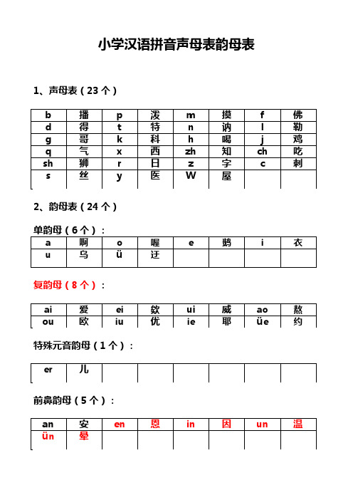 小学汉语拼音声母表韵母表要点总结