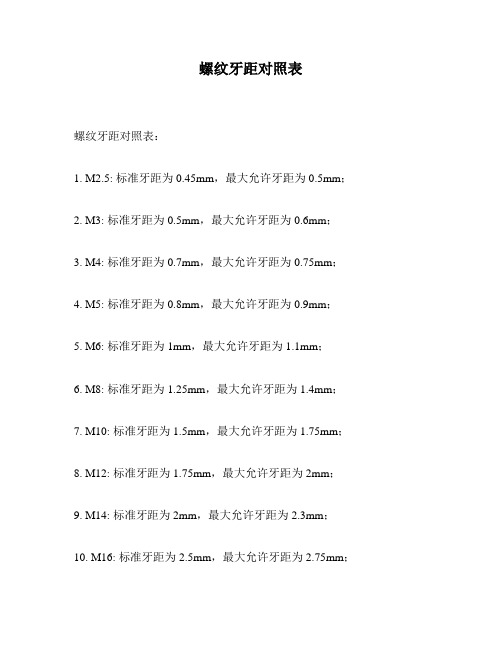 螺纹牙距对照表