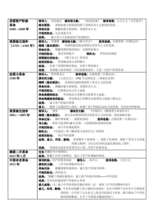 中外资产阶级革命简表