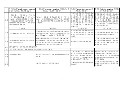 随机抽样的常用的四种方法分析一览表