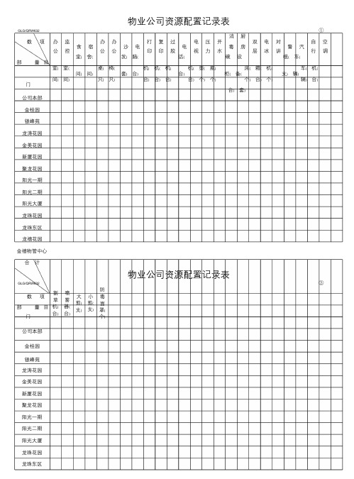 物业公司资源配置记录表