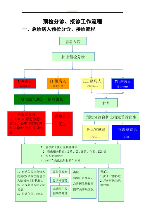 急诊常见预检分诊、接诊工作流程