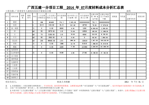 (材料管理)材料成本分析汇总表(表四)