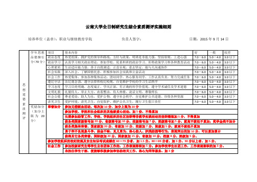 云南大学全日制研究生综合素质测评实施细则(职继)