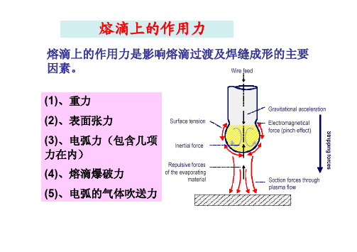 电弧焊熔滴上的作用力