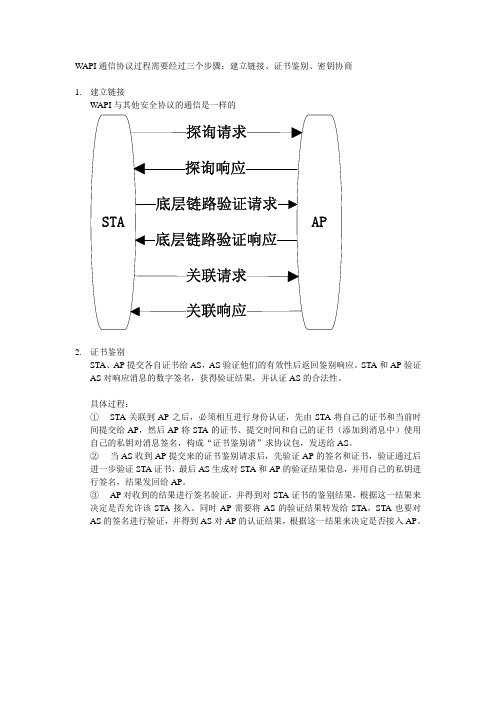 WAPI通信协议过程需要经过三个步骤