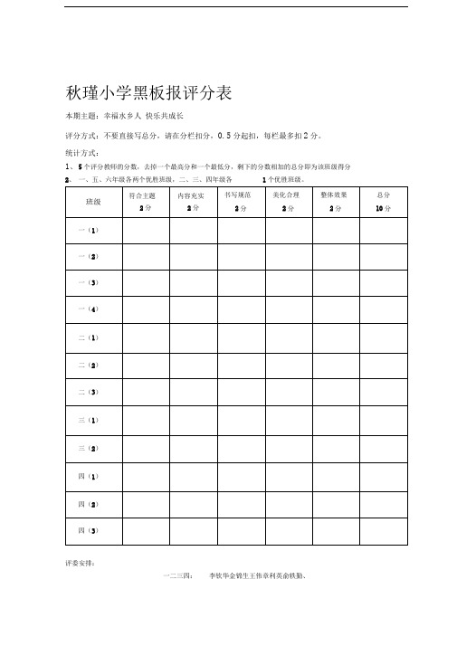 黑板报检查表(平安、健康、文明)