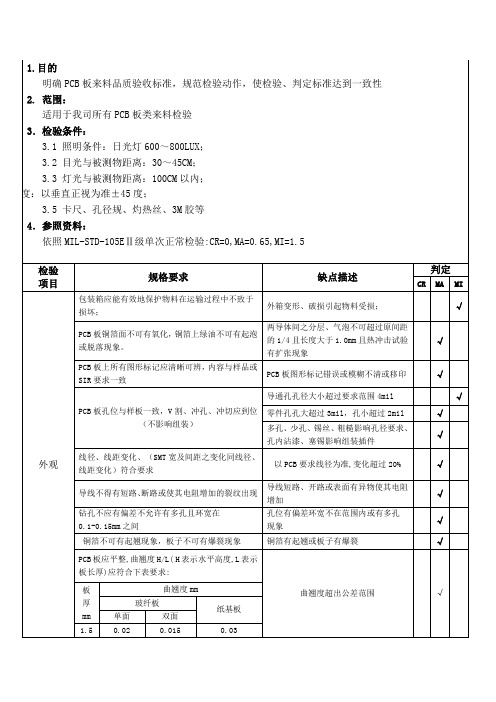 电路板验收标准