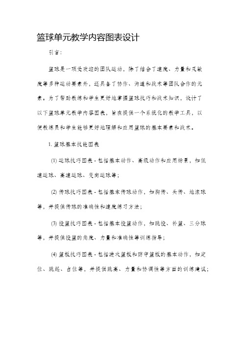 篮球单元教学内容图表设计