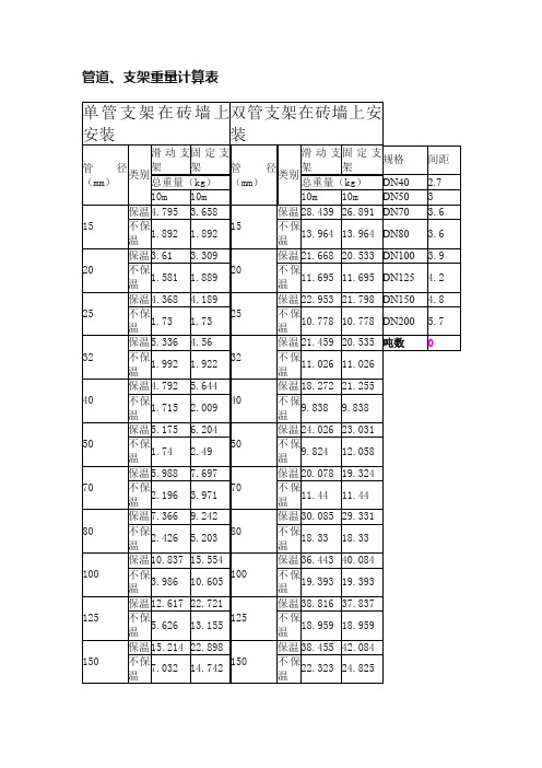 管道、支架重量计算表