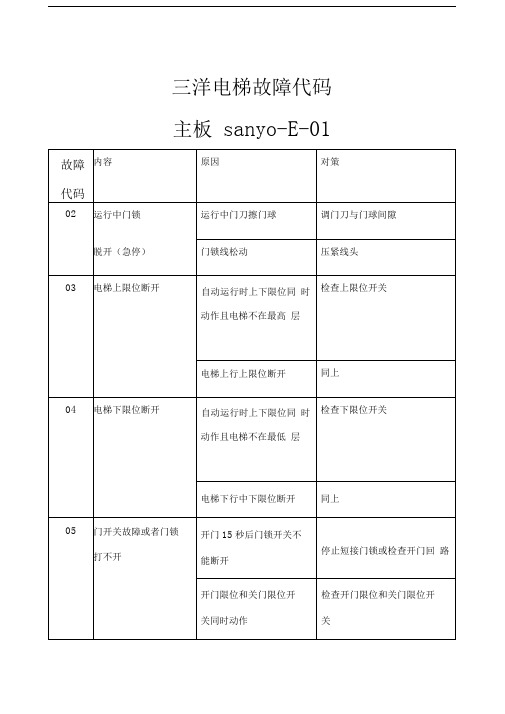 沈阳三洋电梯故障代码