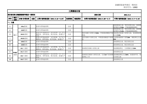 三周滚动计划模板