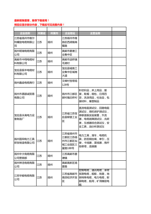 新版江苏省扬州电缆工商企业公司商家名录名单联系方式大全402家