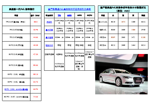 奥迪A6L 2012版 参数