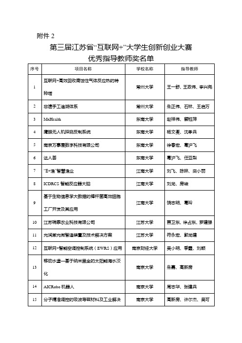 2.第三届江苏省互联网+大学生创新创业大赛优秀指导教师奖名单