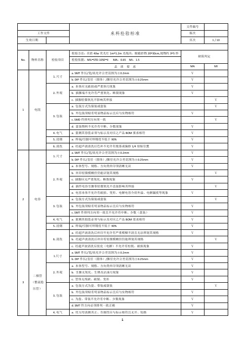 电子元器件及物料来料检验标准