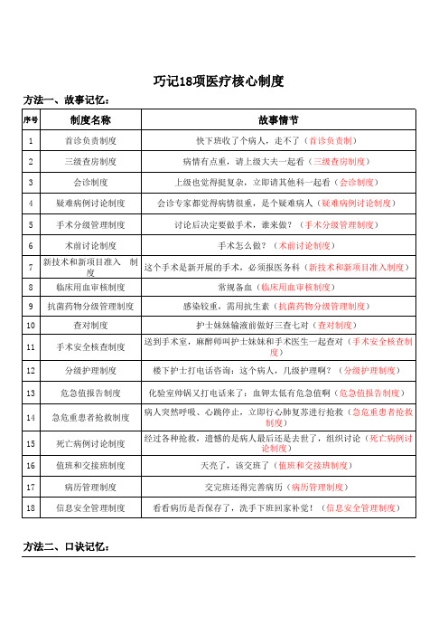 巧记18项医疗核心制度--2017.8.8整理