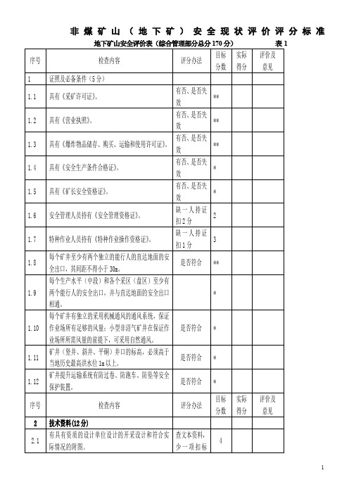 地下矿山安全检查表(打分)