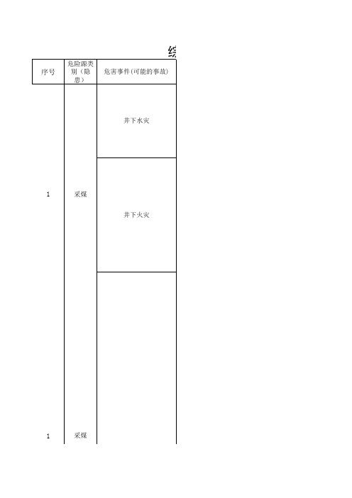 综采三队危险源辨识及不可容许清单