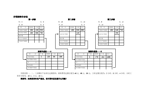 成本会计分分步法表格(按实际成本分项结转法)