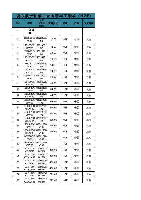 调心滚子轴承型号、尺寸等规格参数