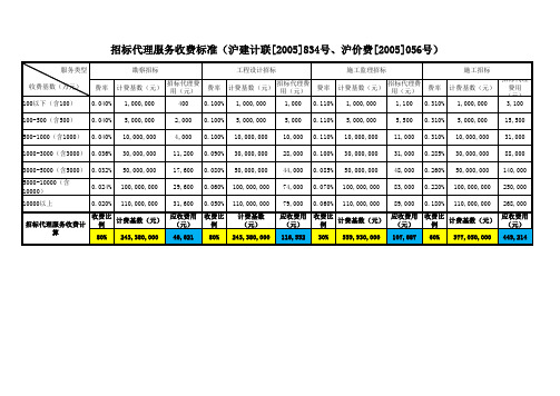 招标代理服务费收费标准及费用计算 (沪价费2005(056)沪建计联2005(834))