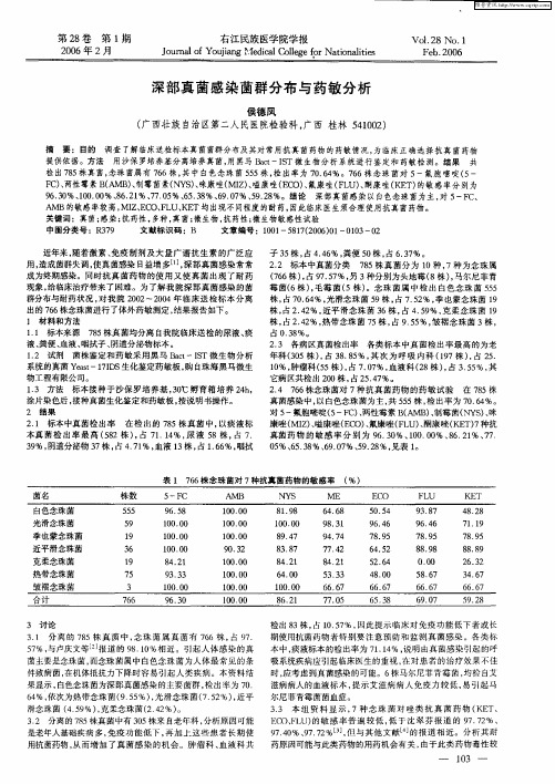 深部真菌感染菌群分布与药敏分析