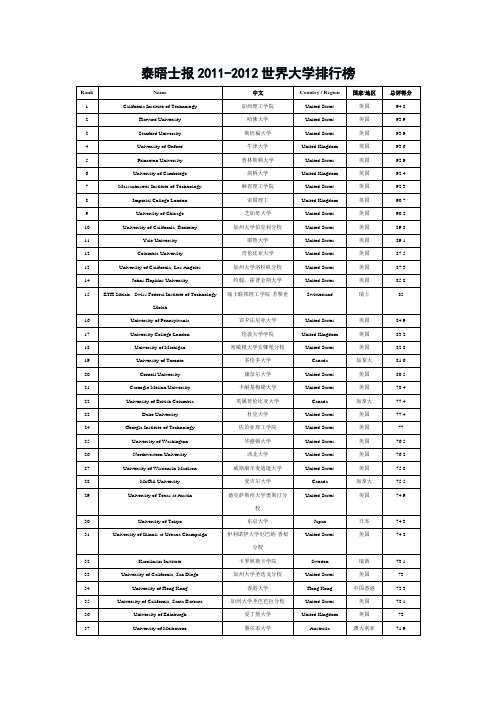 泰晤士报2011-2012世界大学排行榜