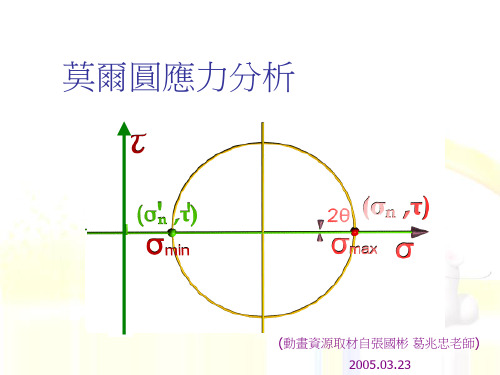 莫尔圆应力分析.