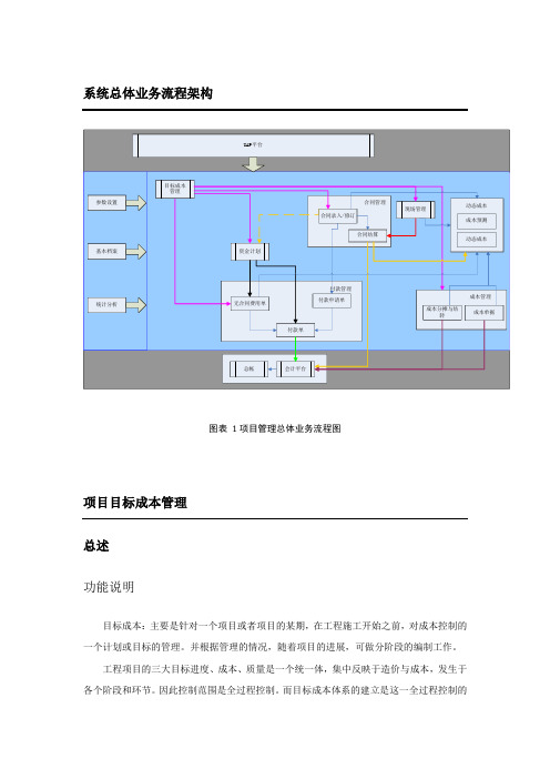 系统总体业务流程架构