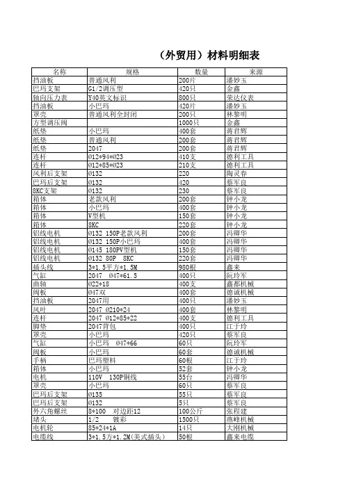 (外贸用)材料明细表