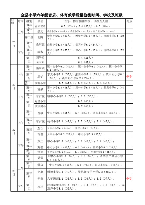 2015年全县小学六年级音乐、体育教学质量检测时间、学校及班级(2015年5月23日定稿)