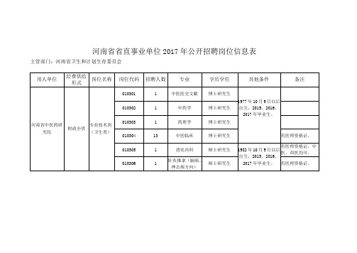 河南省省直事业单位2017年公开招聘岗位信息表